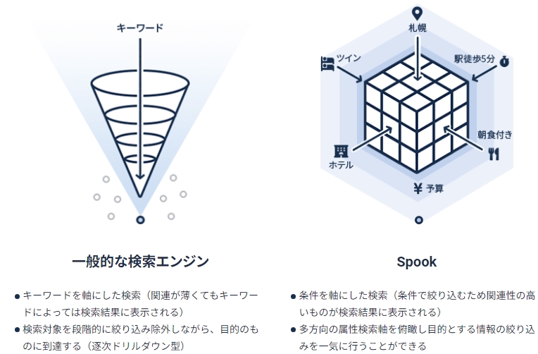 フォルシアのSpookイメージ図