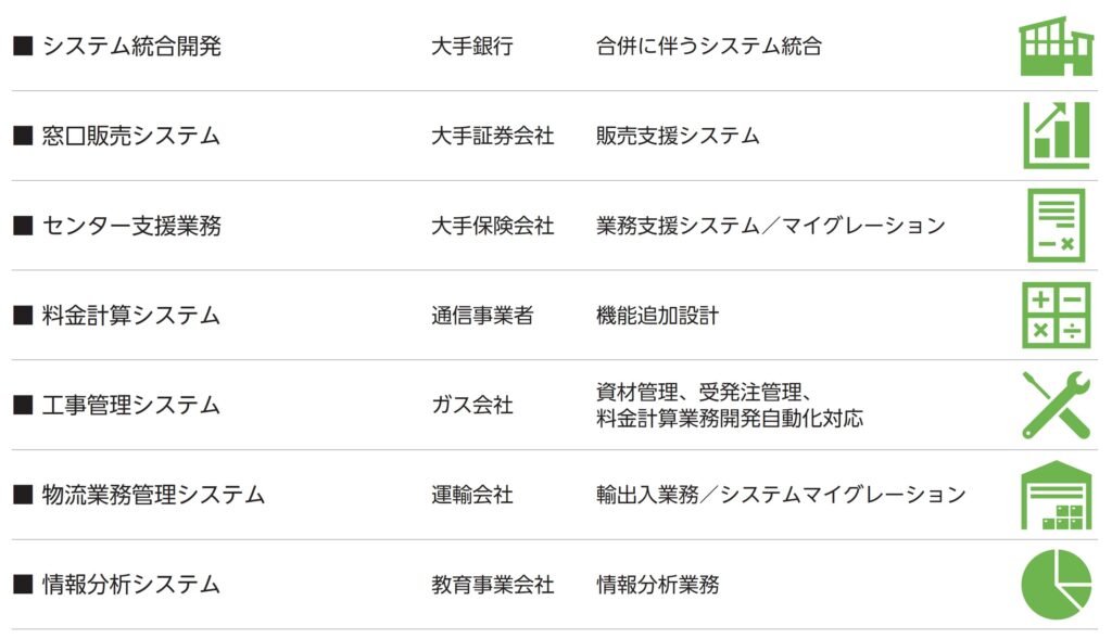 金融・法人系事業開発実績一覧