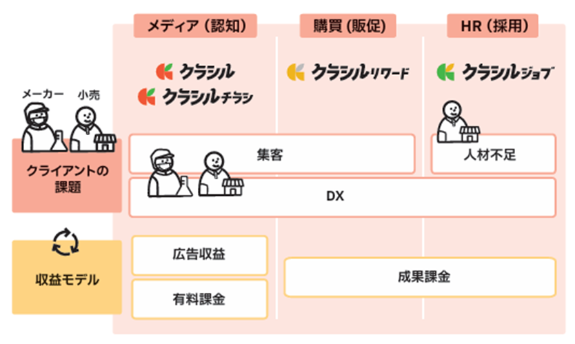 delyの事業イメージ図