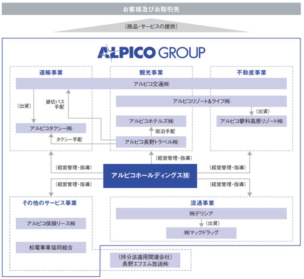 事業内容