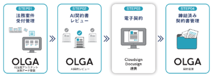 事業イメージ図