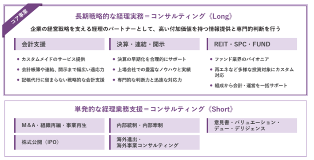 コンサルティング業務図