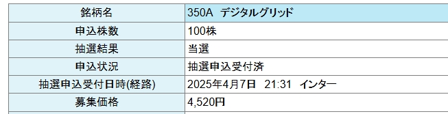 デジタルグリッド当選の詳細