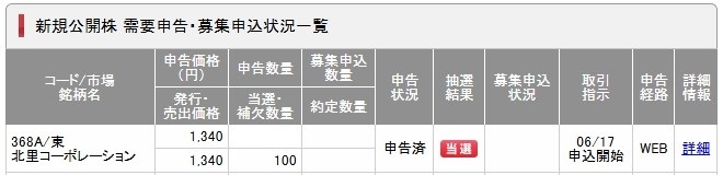 北里コーポレーション当選詳細