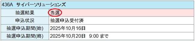 サイバーソリューションズ当選のお知らせ