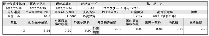 P＆Gの配当金明細書