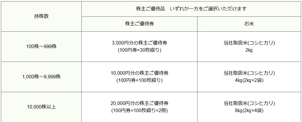 株式会社エコスの優待内容