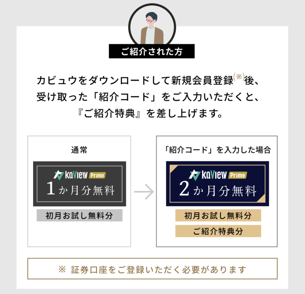 カビュウの紹介特典