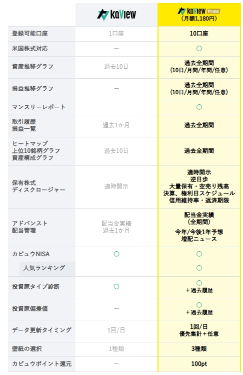 カビュウのプラン一覧