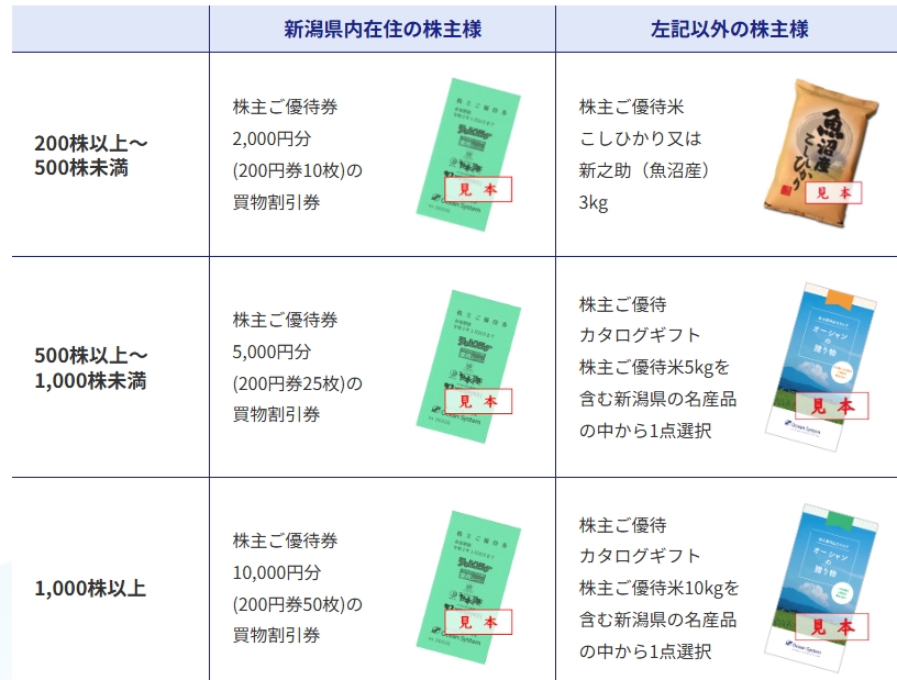 株式会社オーシャンシステムの優待内容