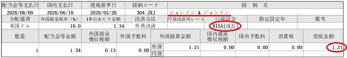 2026年6月に受け取ったジョンソンエンドジョンソンのNISA口座配当金明細