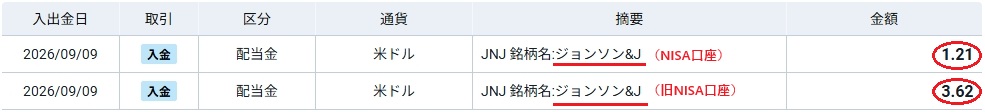 2026年9月に受け取ったジョンソンエンドジョンソンのNISA・旧NISA口座配当金明細