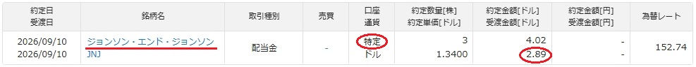 2026年9月に受け取ったジョンソンエンドジョンソンの特定口座配当金明細