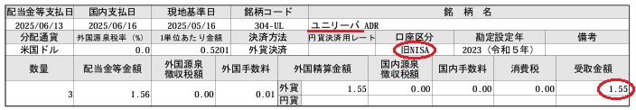 ユニリーバの2025年6月旧NISA口座配当金支払通知書