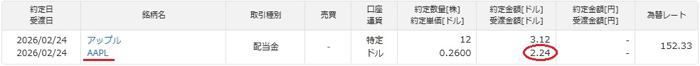 アップル2026年2月配当金明細書