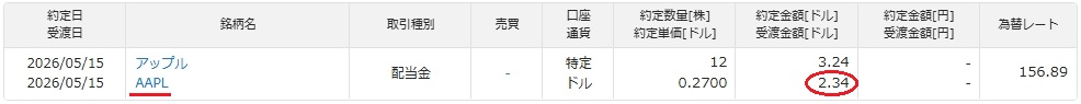 アップル2026年5月配当金明細書
