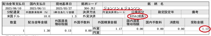 2025年6月に受け取ったジョンソンエンドジョンソンのNISA口座配当金明細
