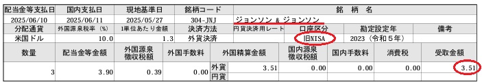 2025年6月に受け取ったジョンソンエンドジョンソンの旧NISA口座配当金明細