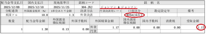 2025年12月に受け取ったジョンソンエンドジョンソンのNISA口座配当金明細