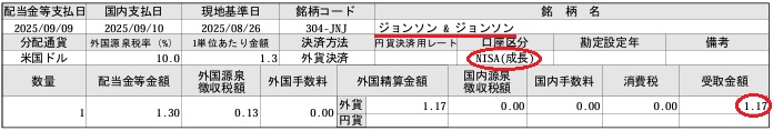 2025年9月に受け取ったジョンソンエンドジョンソンのNISA口座配当金明細