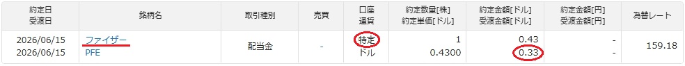 ファイザーの2026年6月特定口座配当金支払通知書