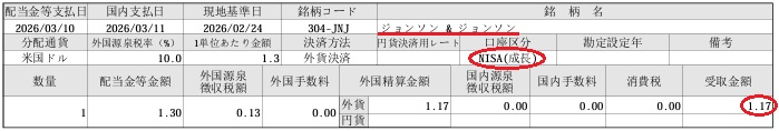 2026年3月に受け取ったジョンソンエンドジョンソンのNISA口座配当金明細