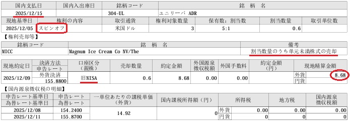 スピンオフの明細書