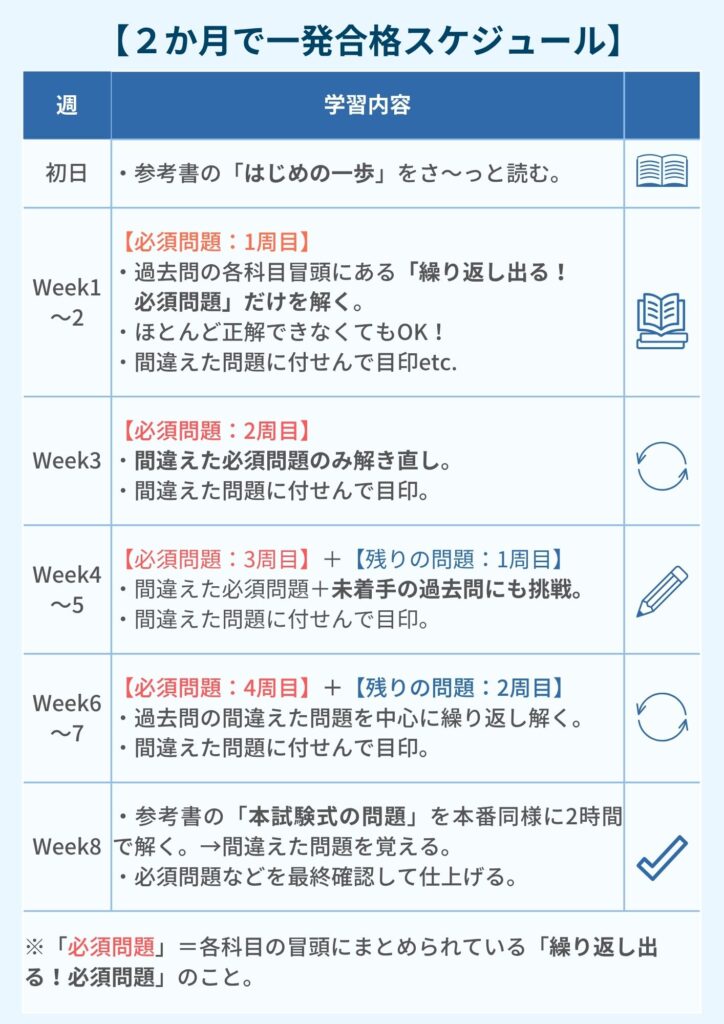 2か月で一発合格したスケジュール詳細