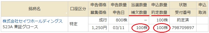 マネックス証券でIPO「セイワホールディングス（523A）」100株繰上当選の結果画面